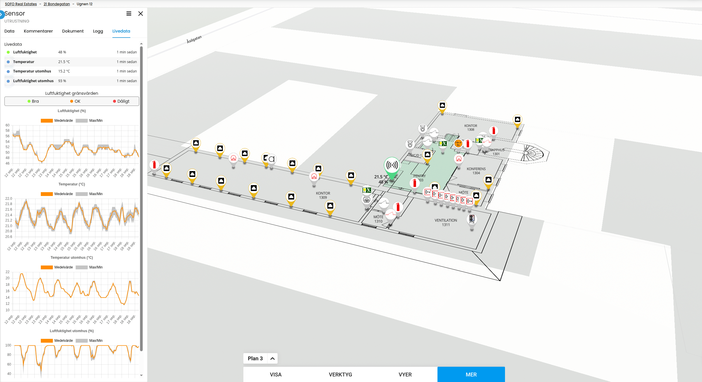 Yta Objekt dashboard view